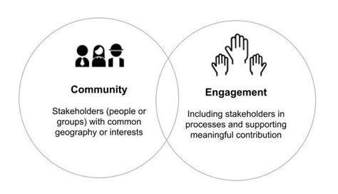 CommunityEngagementandCollaboration