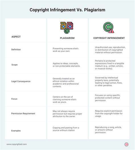 CopyrightInfringement:AShiftingParadigm