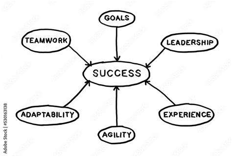 CraftingMemorableExperiences:KeyElementsofSuccess