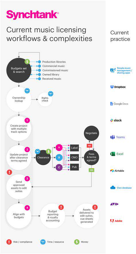 NegotiatingAI-MusicLicensing:NewClausesandConsiderations