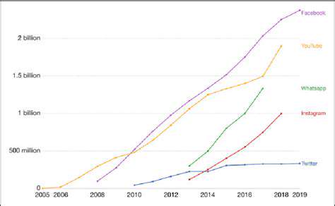 TheExponentialGrowthofSocialMediaPlatforms