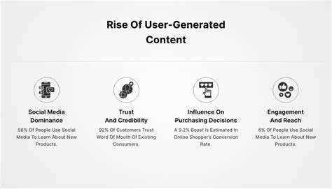 The Influence of Social Media on User Generated Content Trends