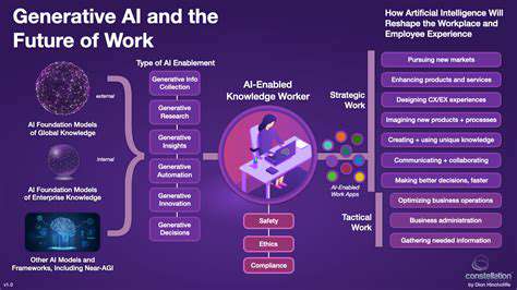 TheFutureofWork:EmbracingImmersiveTechnologiesforEnhancedProductivity