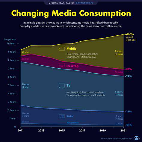 TheImpactonContentConsumptionandTrends