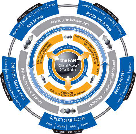 Direct-to-FanFundingandDistribution